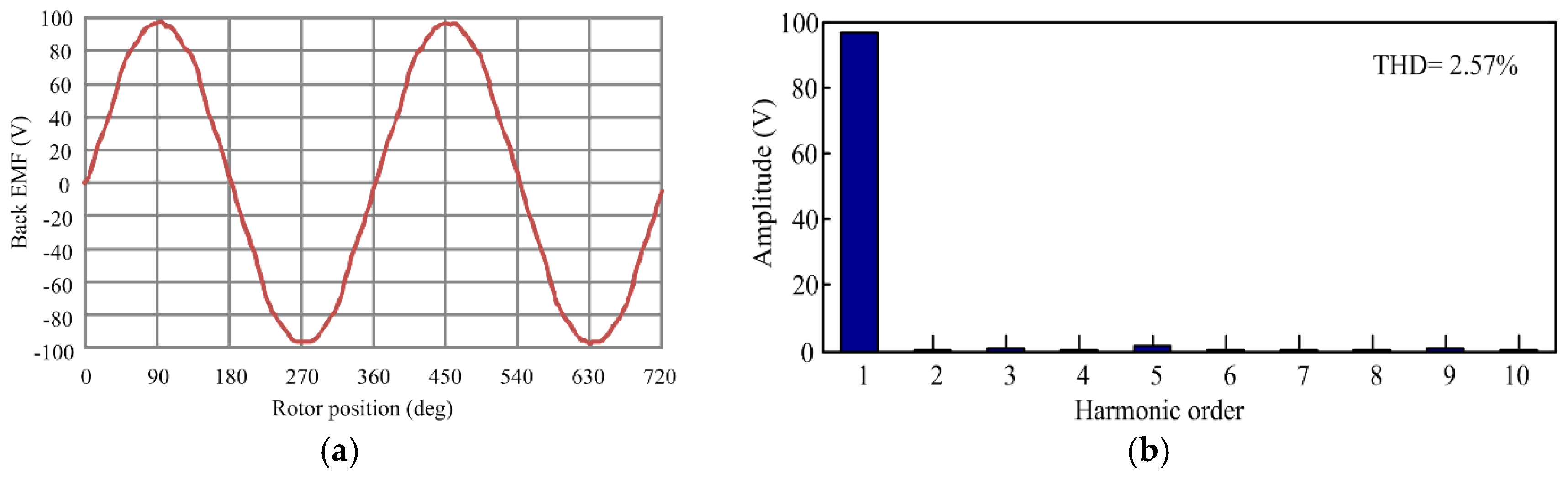 Energies 08 12410 g003
