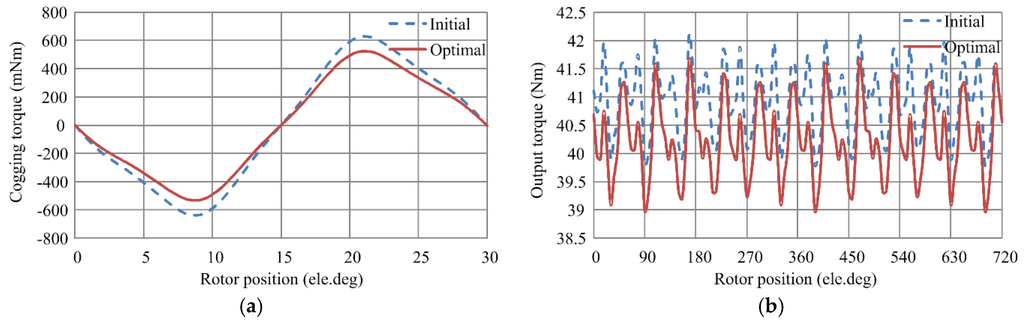 Energies 08 12410 g004 1024