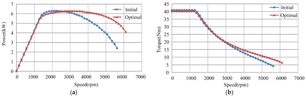 Energies 08 12410 g005 1024