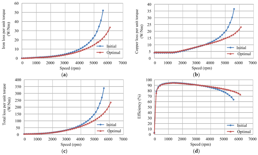 Energies 08 12410 g006 1024