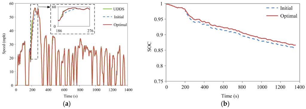 Energies 08 12410 g010 1024