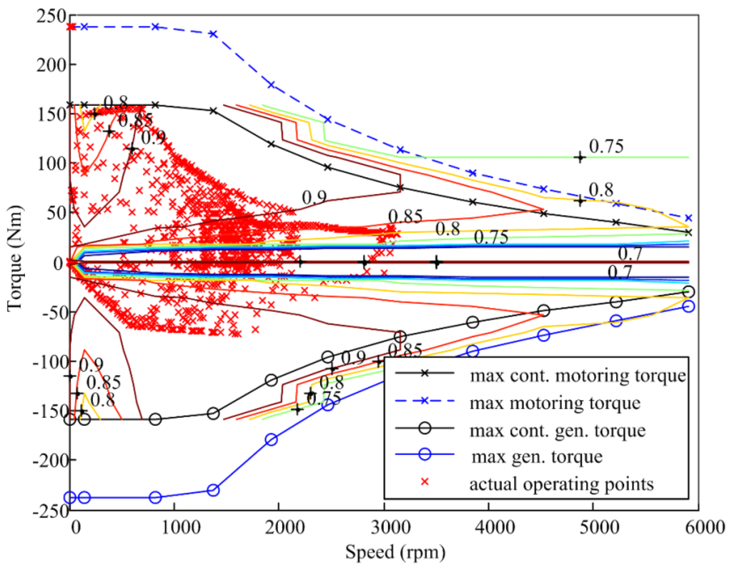 Energies 08 12410 g011 1024