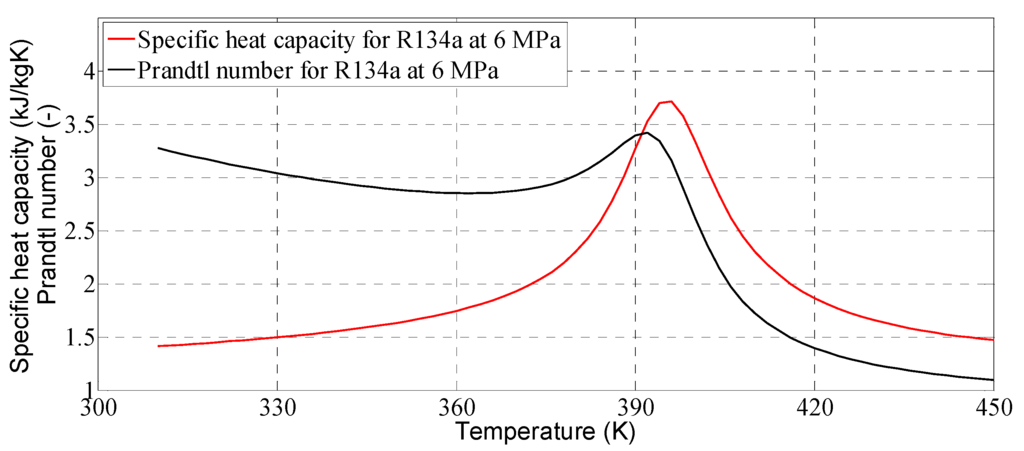 Energies 08 12413 g002 1024