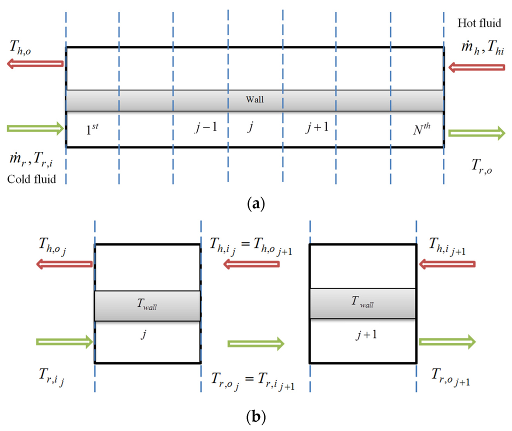 Energies 08 12413 g004 1024