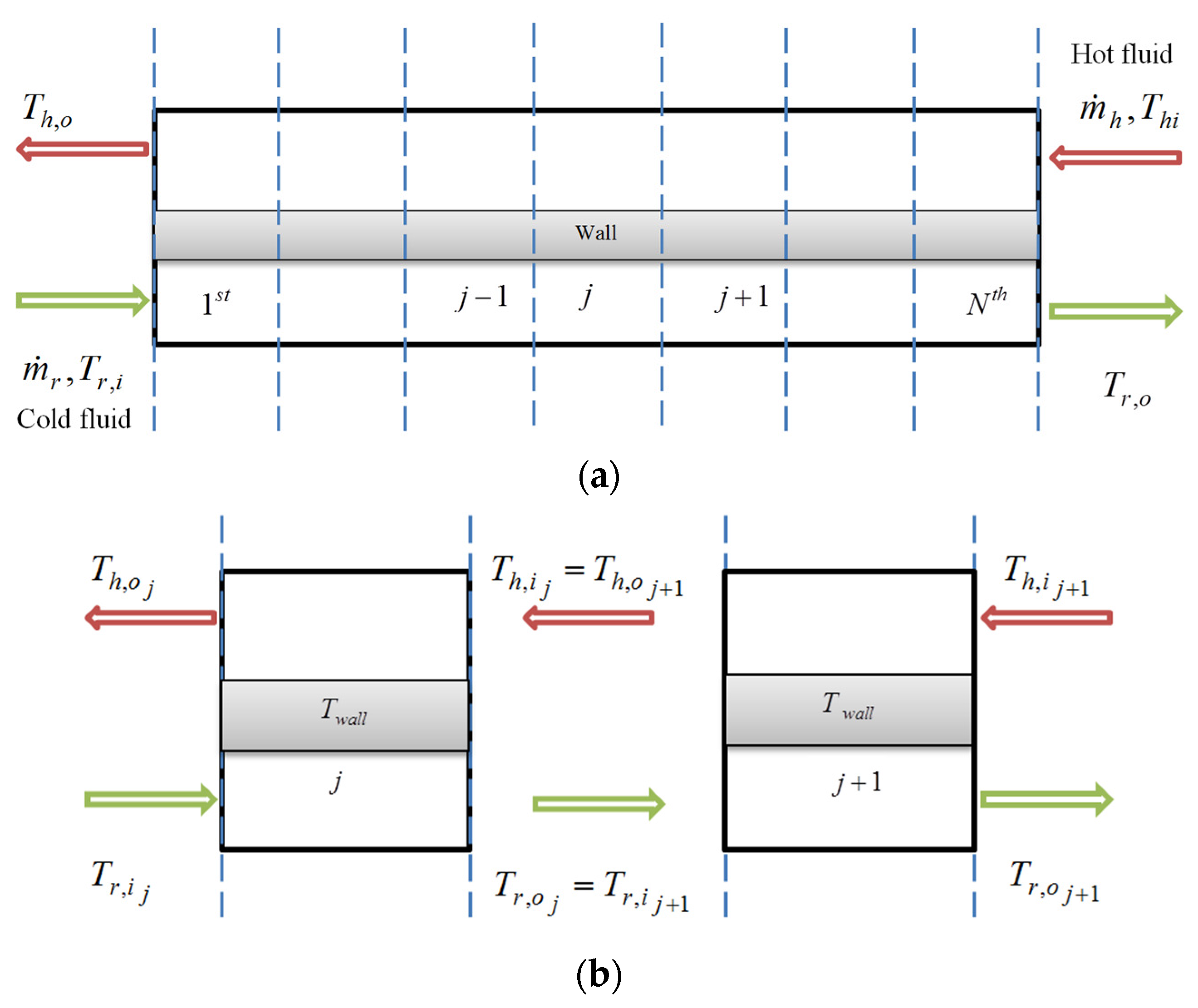 Energies 08 12413 g004