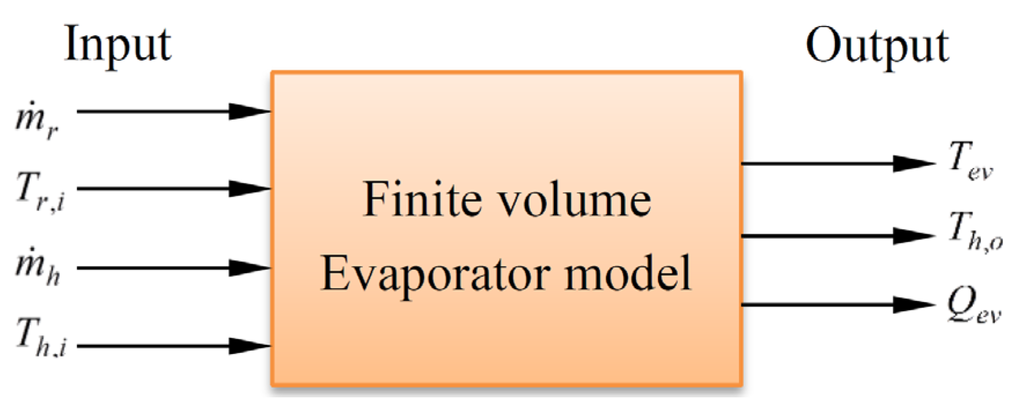 Energies 08 12413 g005 1024