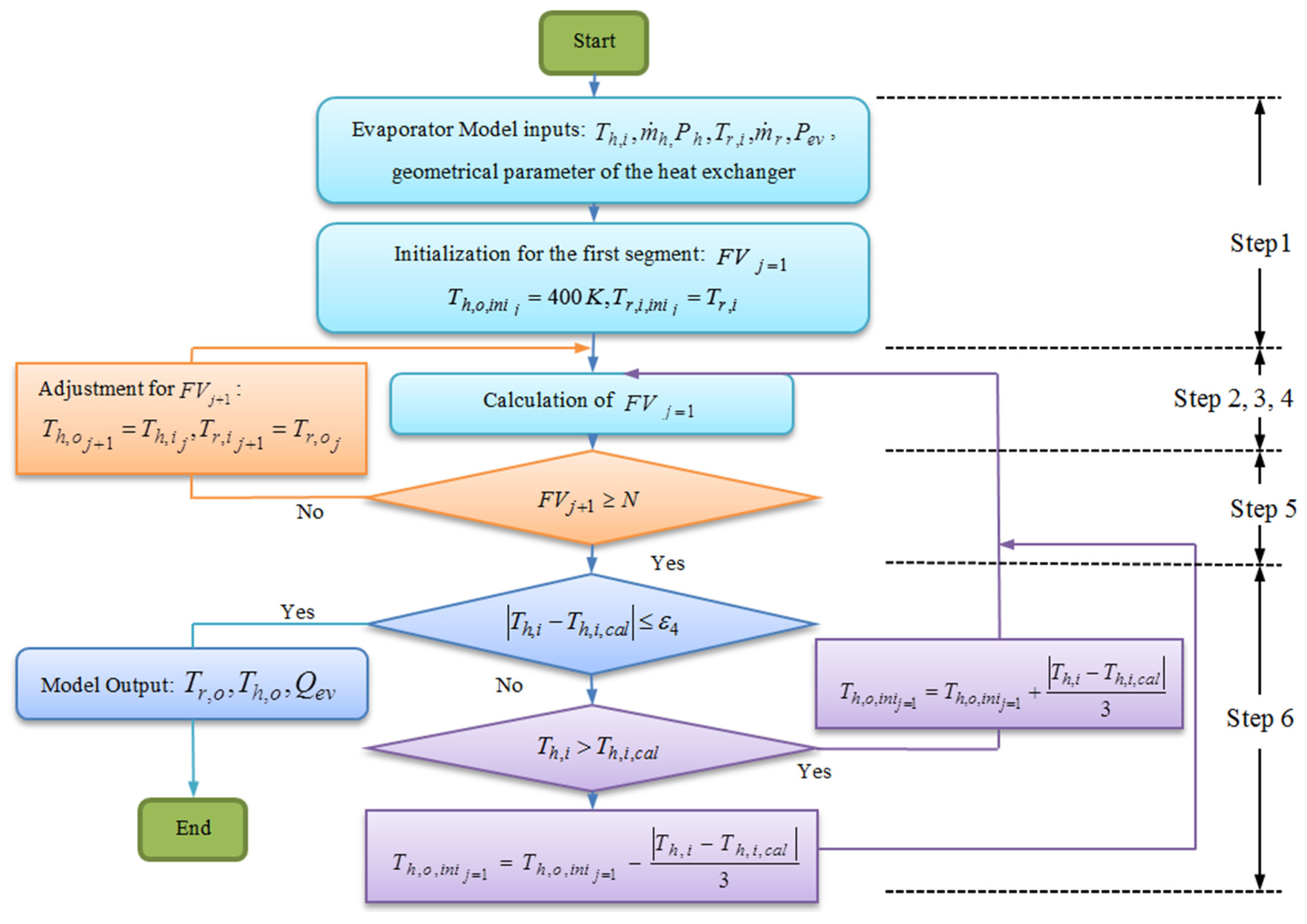 Energies 08 12413 g006