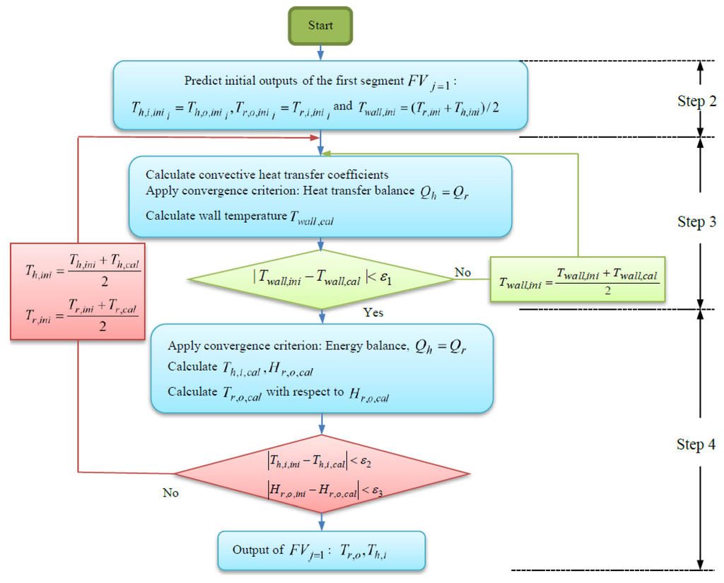 Energies 08 12413 g007 1024