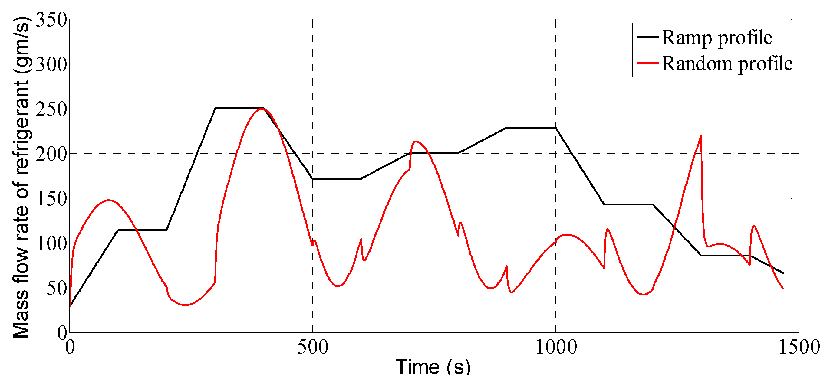 Energies 08 12413 g008