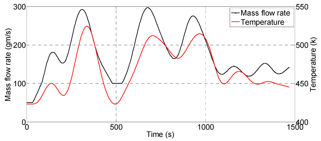 Energies 08 12413 g009 1024