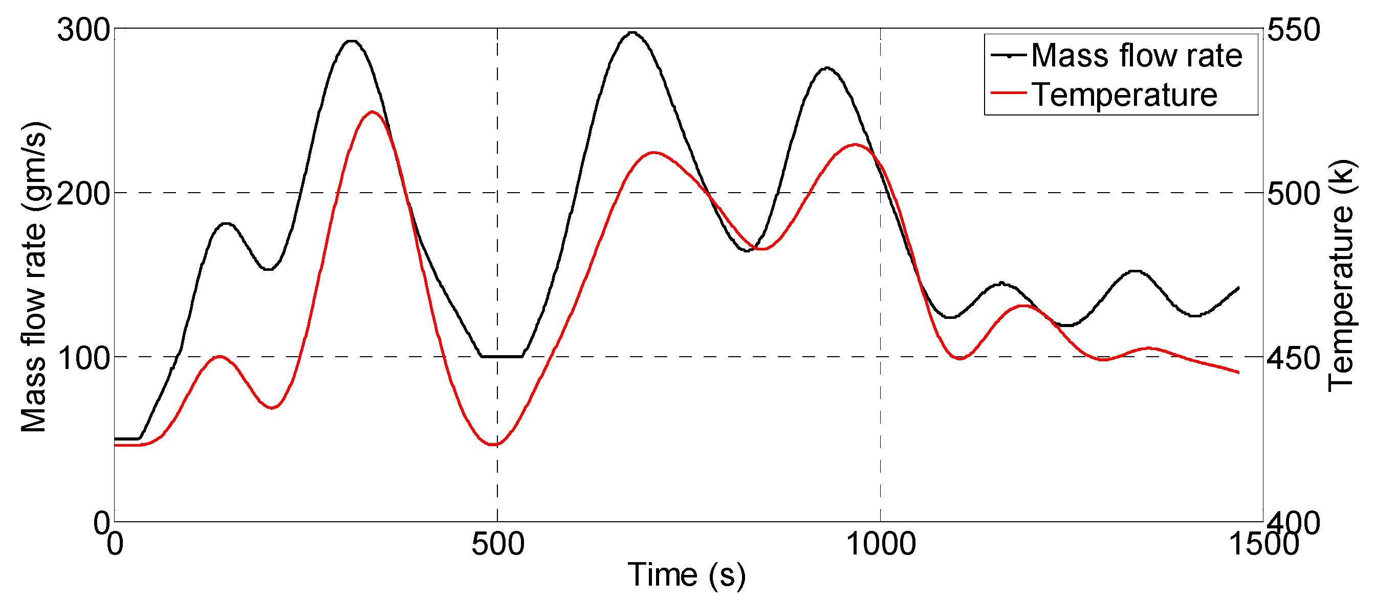 Energies 08 12413 g009