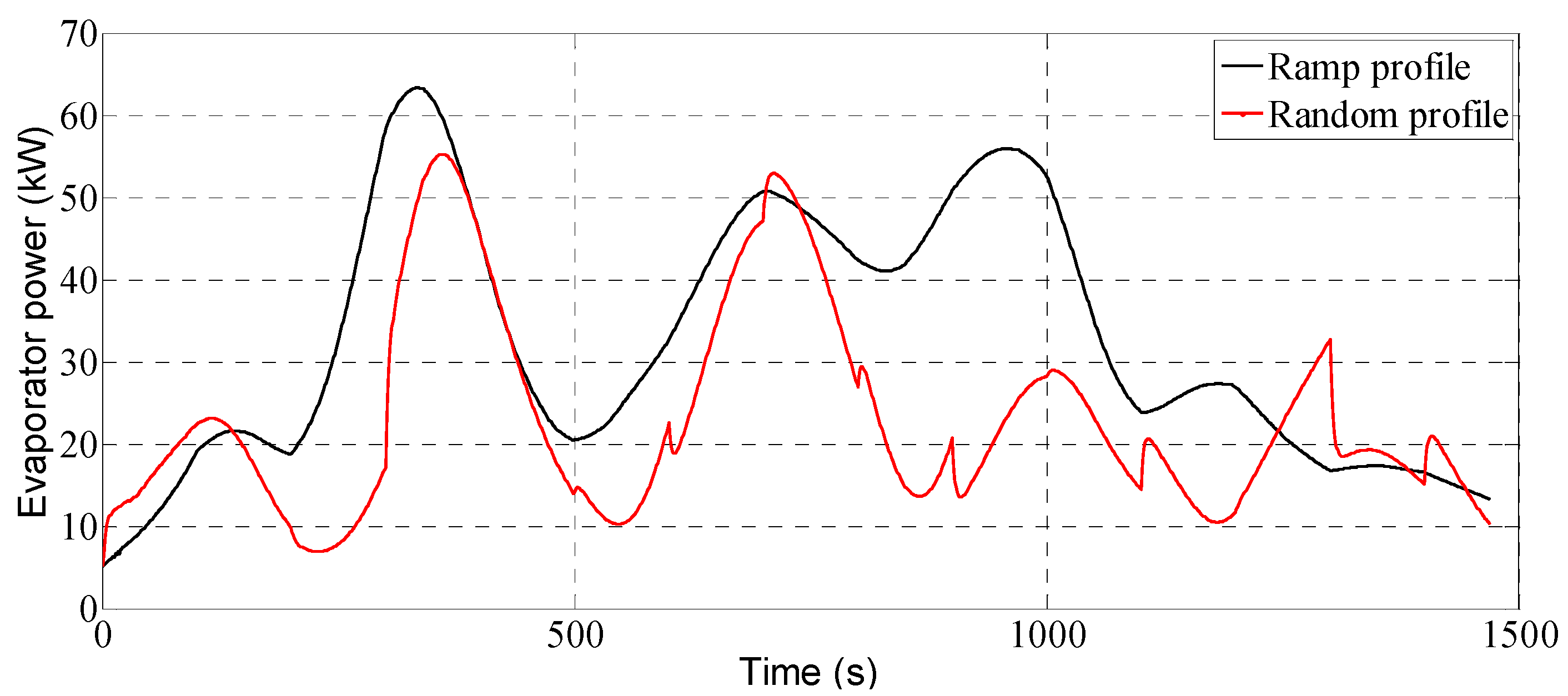 Energies 08 12413 g010