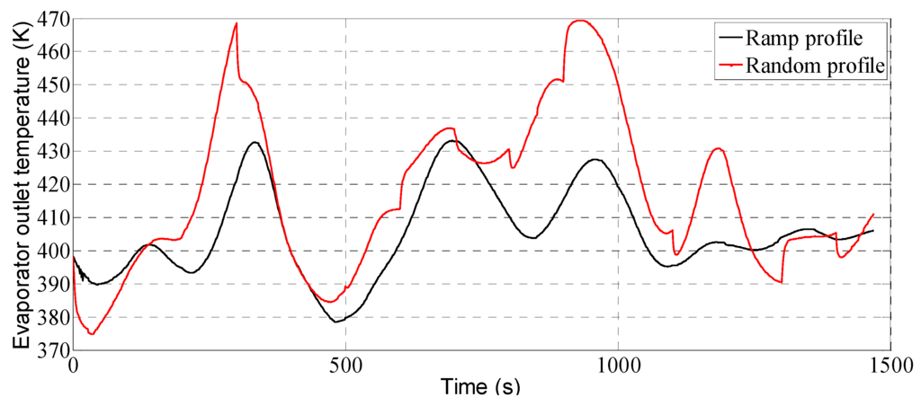 Energies 08 12413 g011 1024