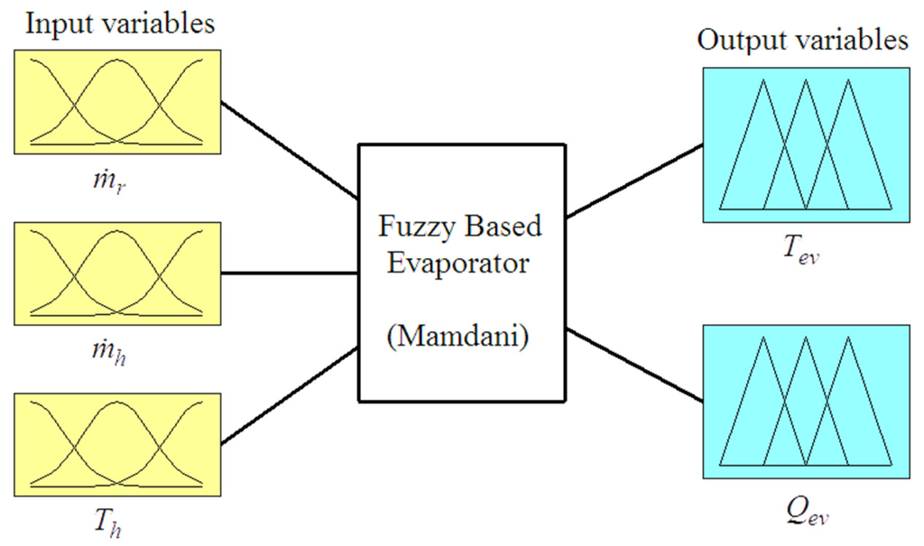 Energies 08 12413 g012 1024