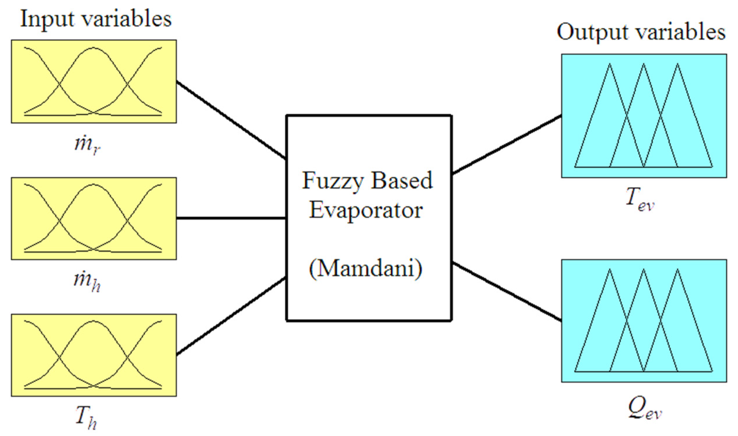 Energies 08 12413 g012