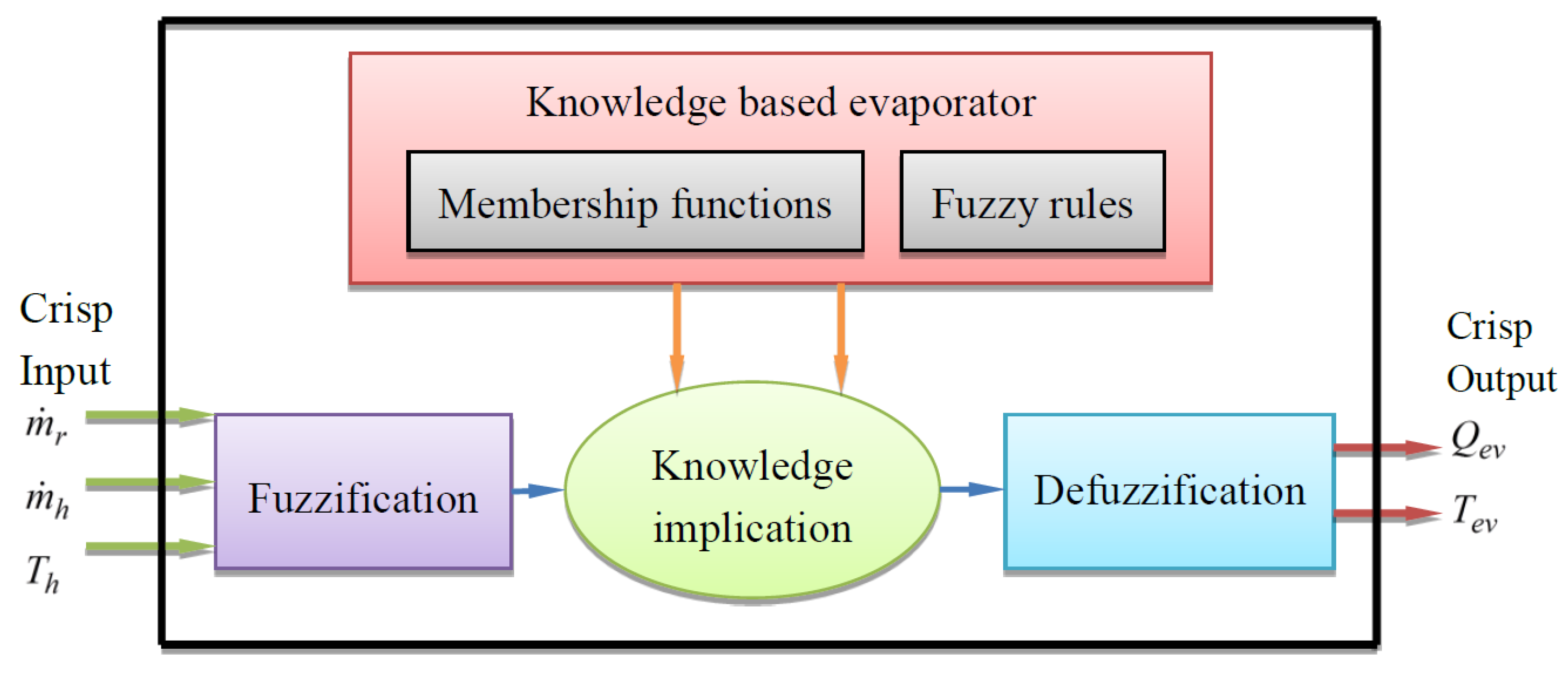 Energies 08 12413 g013