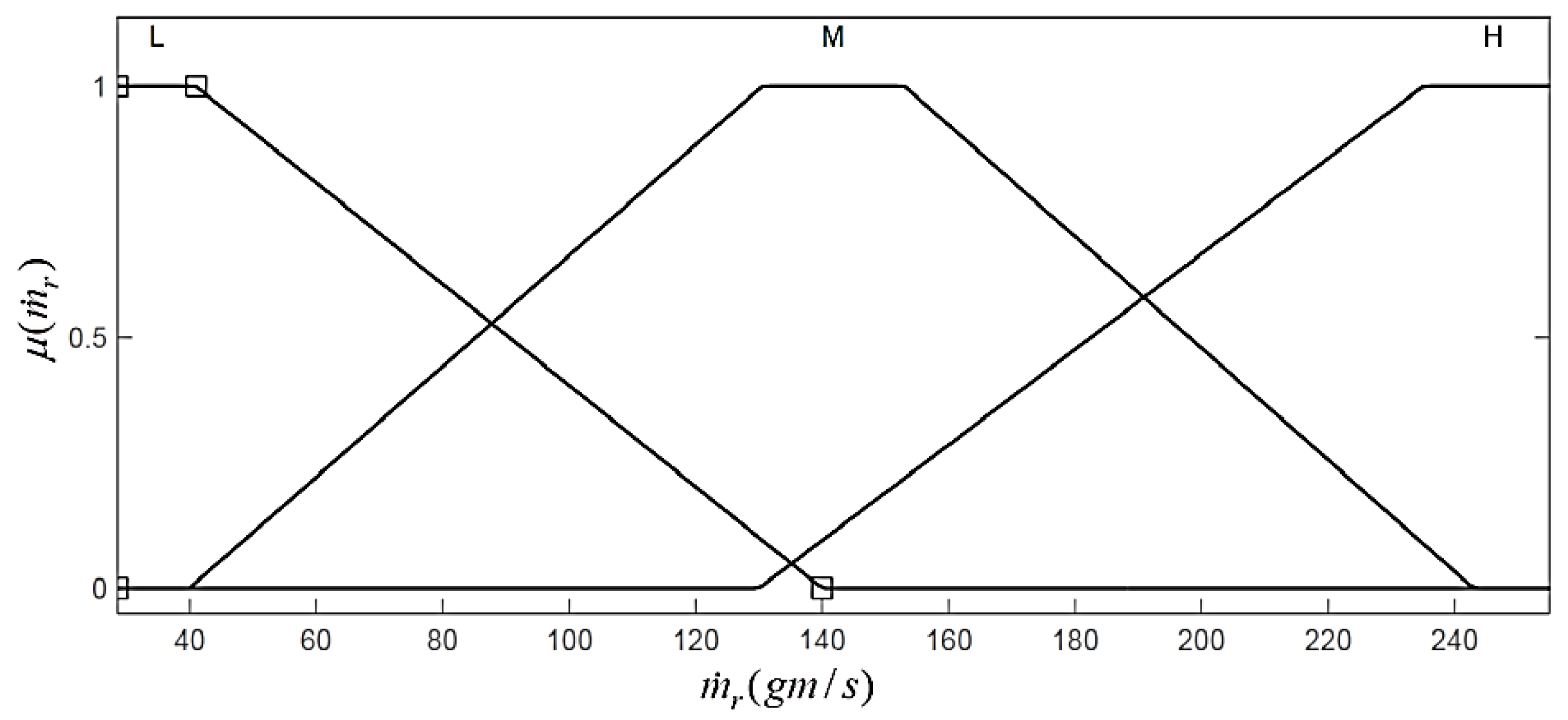 Energies 08 12413 g014