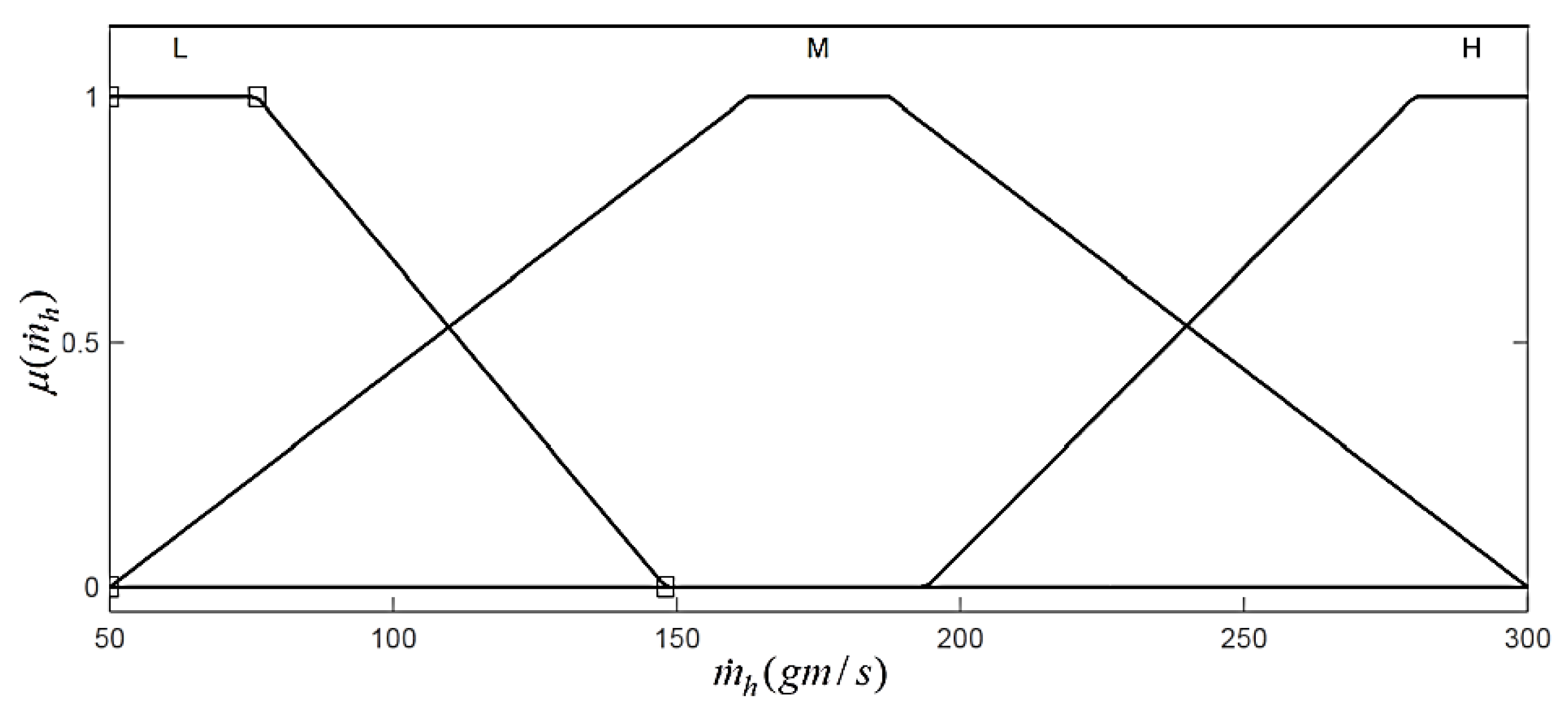 Energies 08 12413 g015