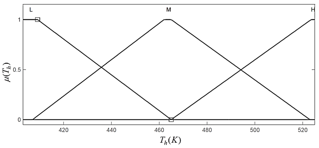 Energies 08 12413 g016 1024