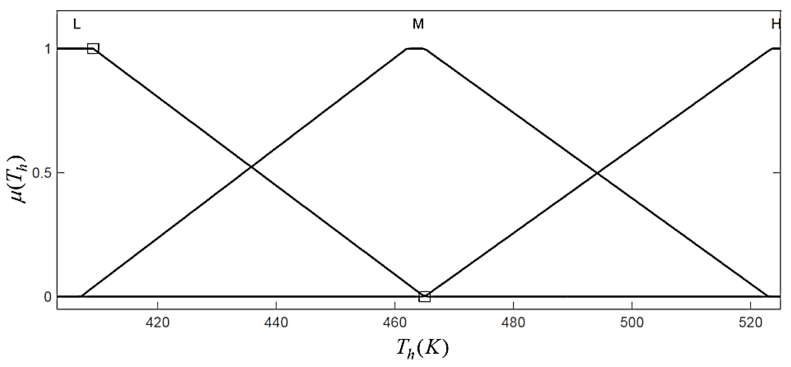 Energies 08 12413 g016
