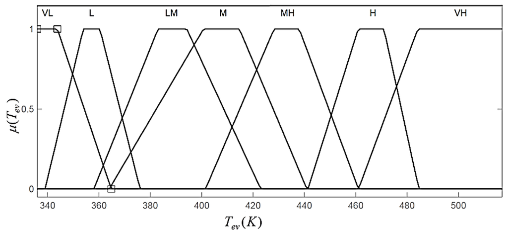 Energies 08 12413 g017 1024