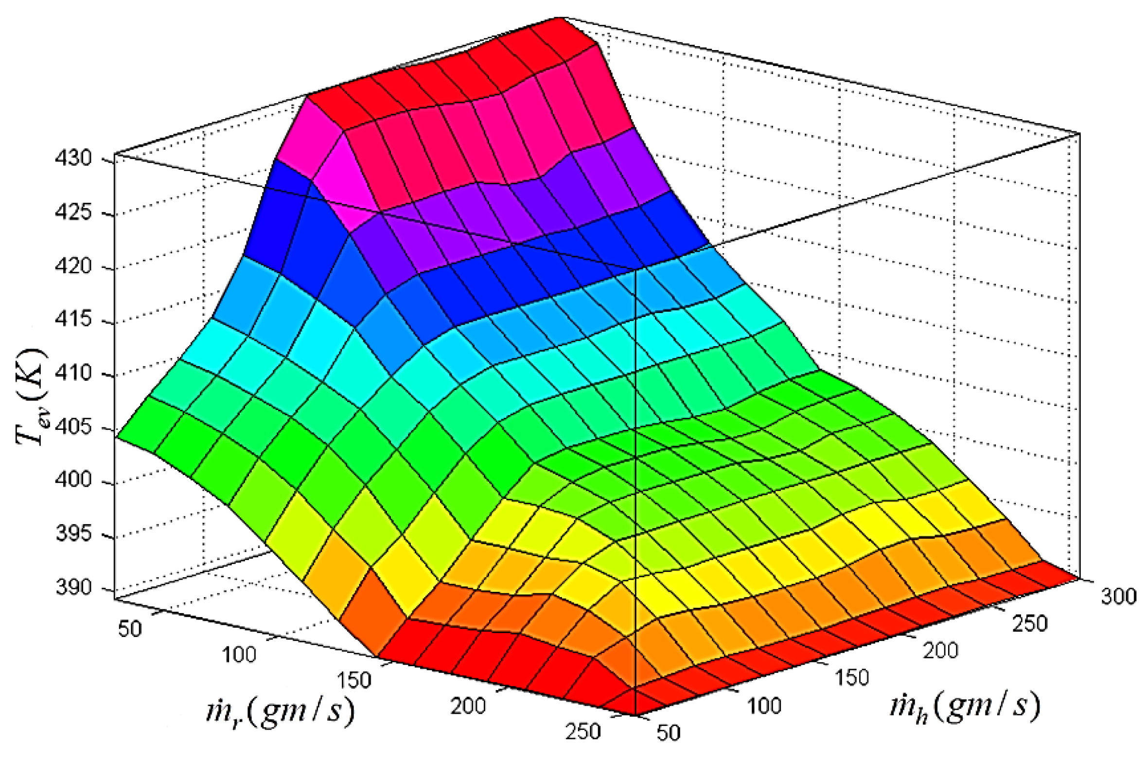 Energies 08 12413 g019