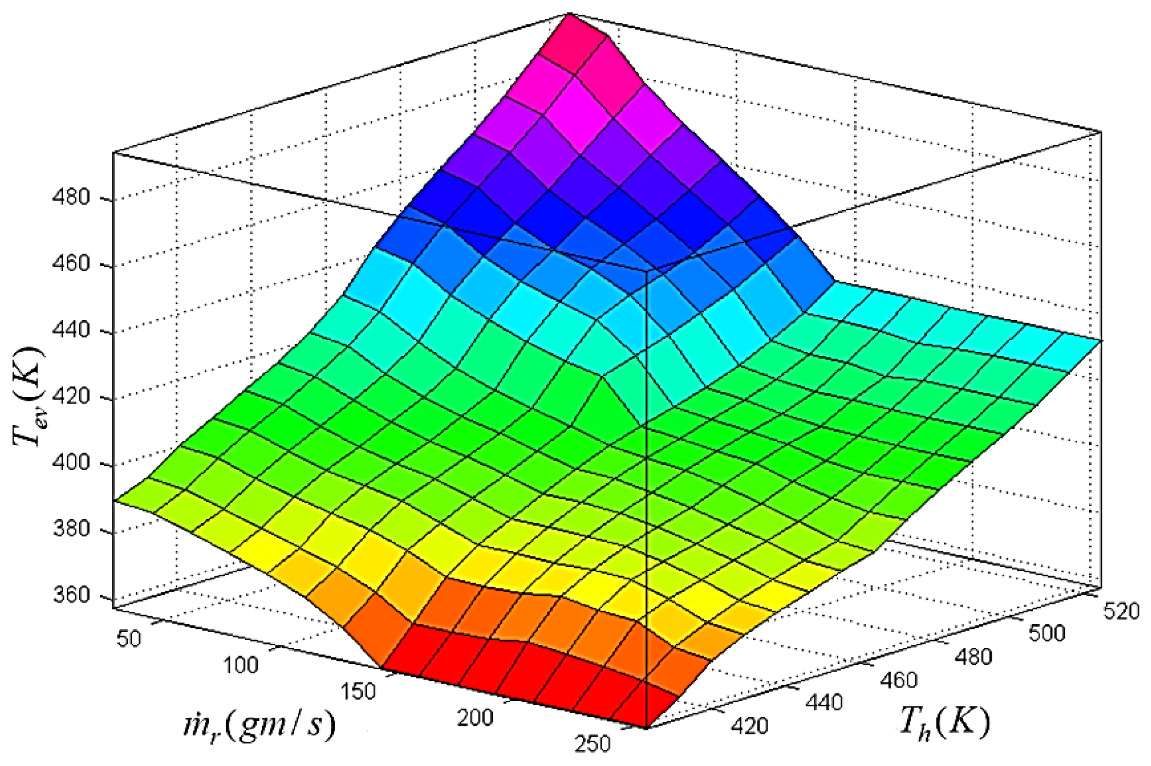 Energies 08 12413 g020