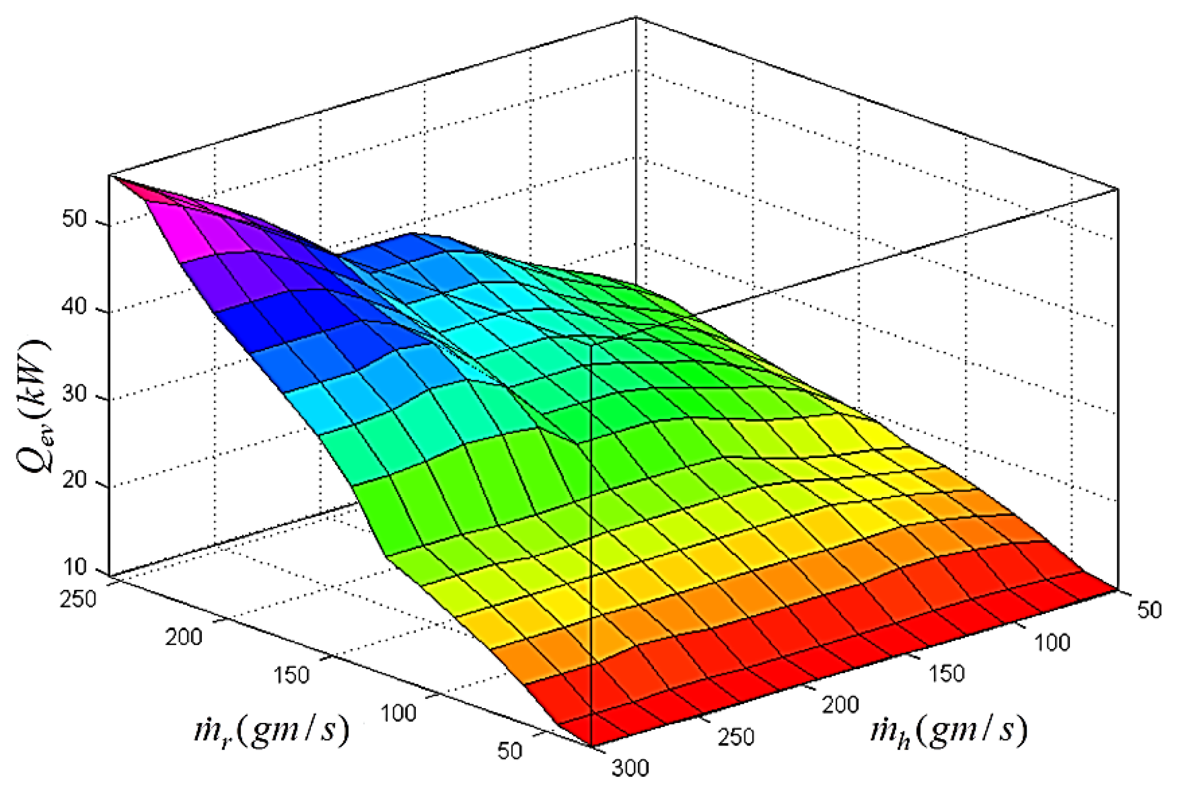 Energies 08 12413 g021