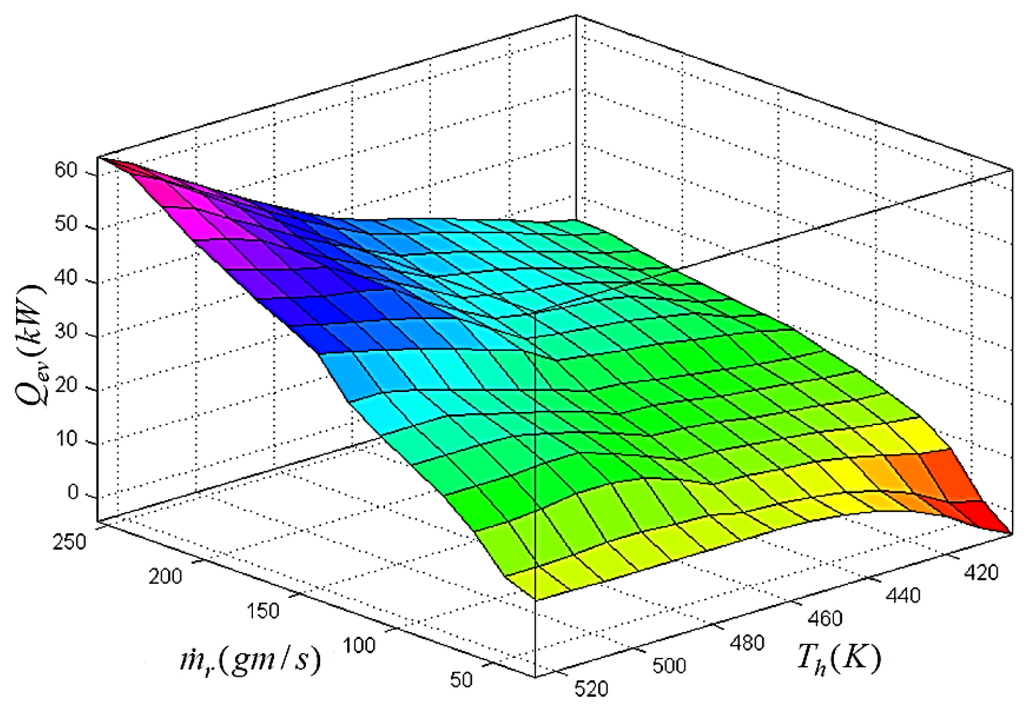 Energies 08 12413 g022 1024