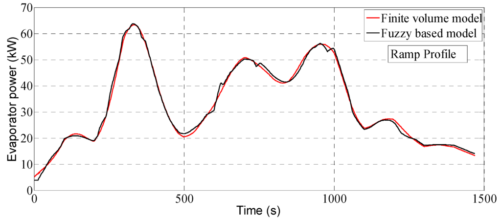 Energies 08 12413 g023 1024