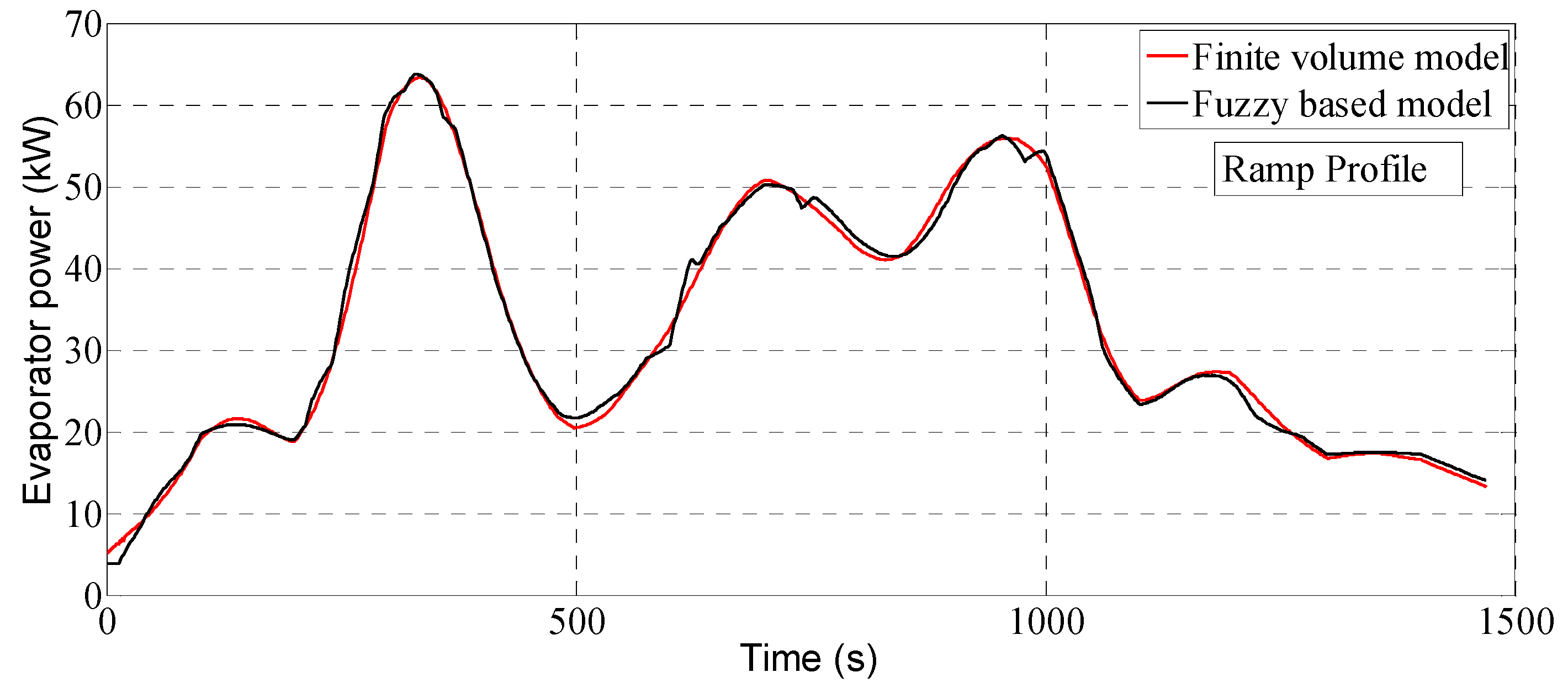 Energies 08 12413 g023