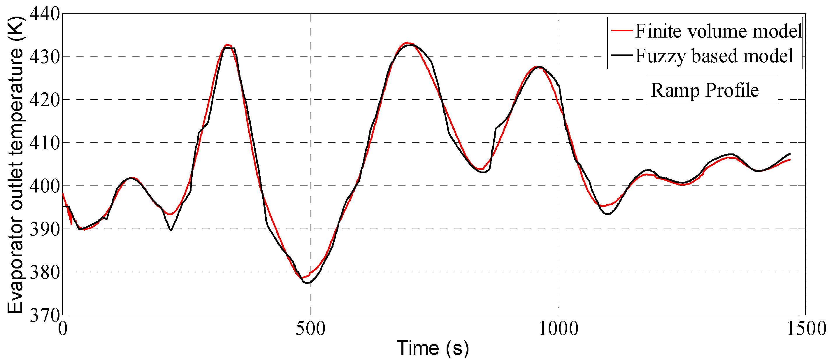 Energies 08 12413 g024