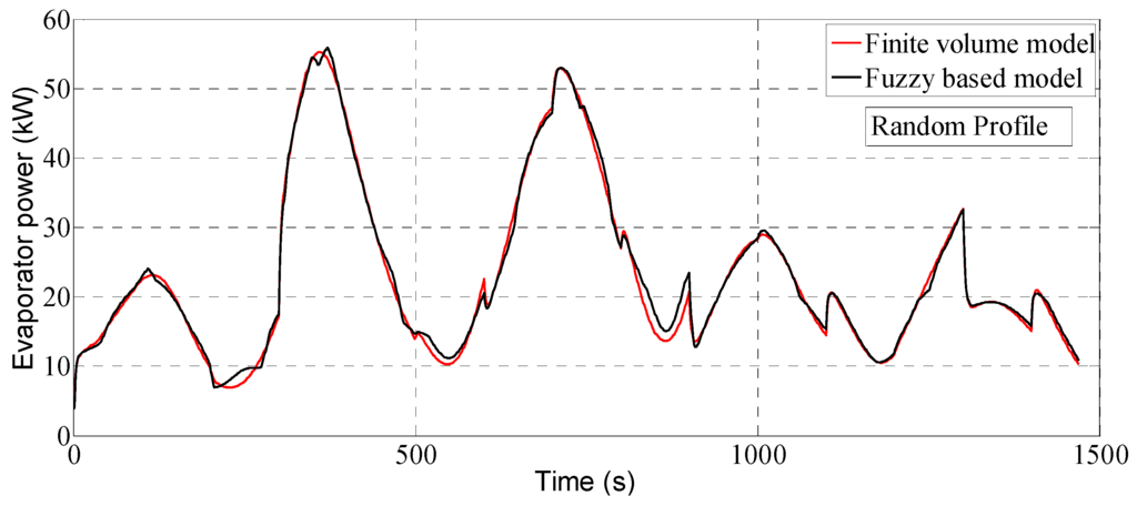 Energies 08 12413 g025 1024