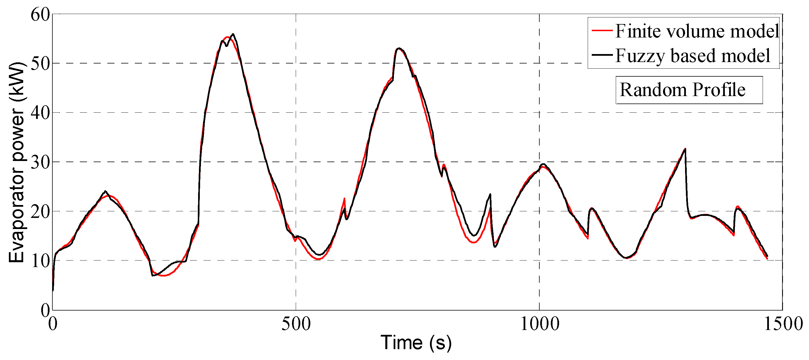 Energies 08 12413 g025