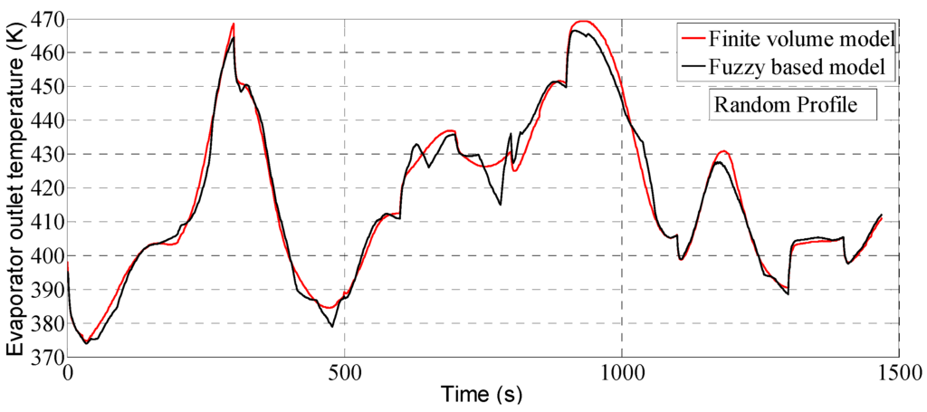 Energies 08 12413 g026 1024