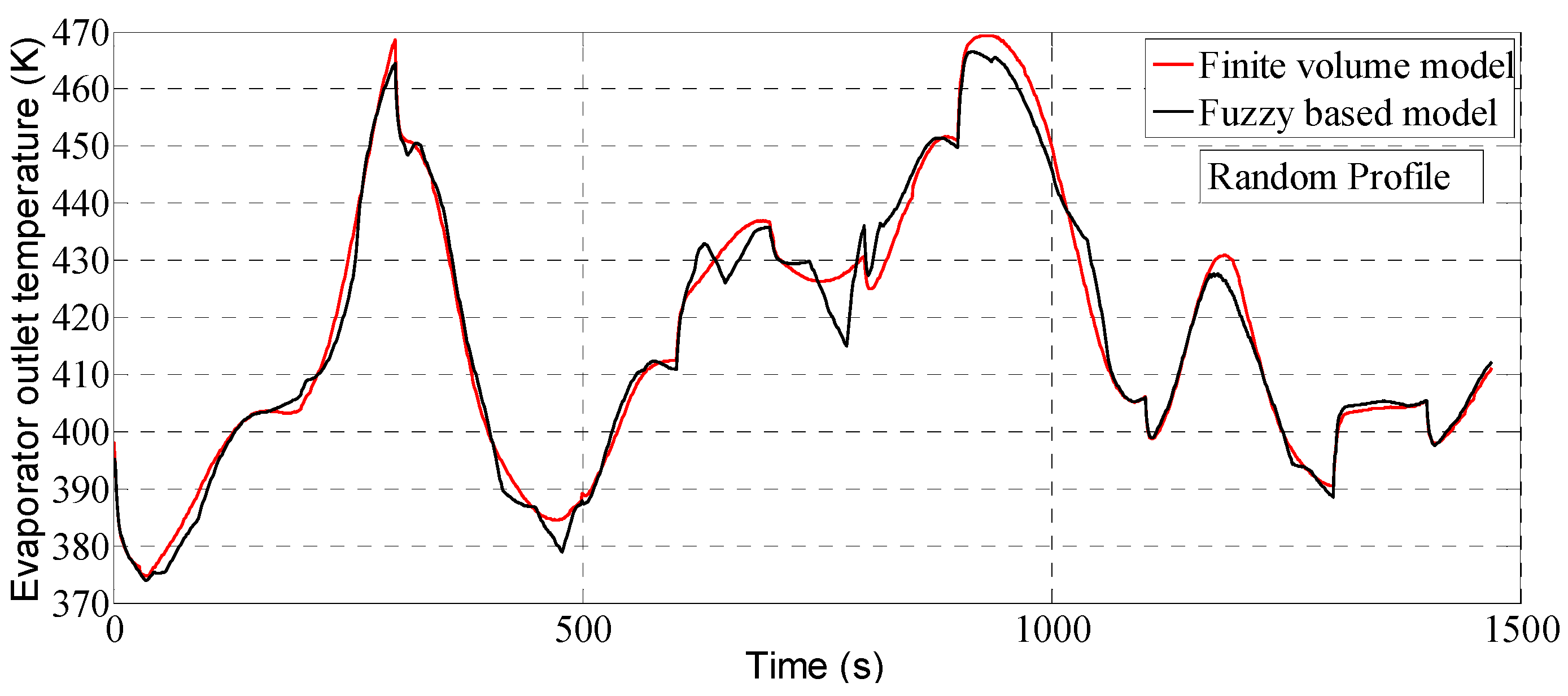 Energies 08 12413 g026