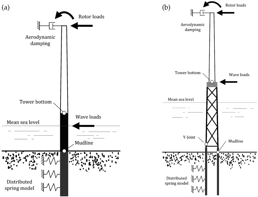 Energies 08 12414 g002 1024