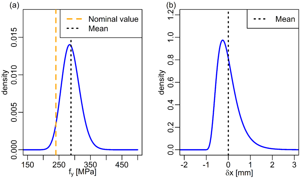 Energies 08 12414 g004 1024