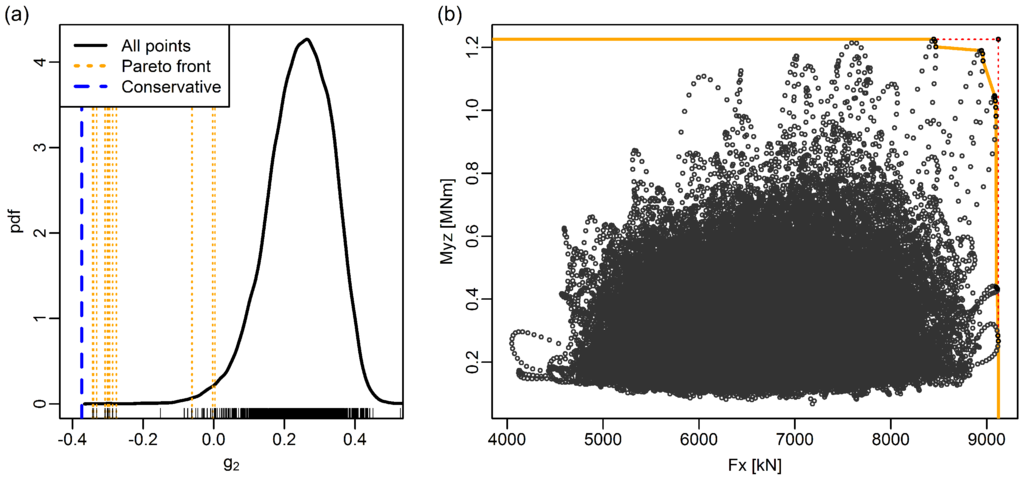 Energies 08 12414 g007 1024