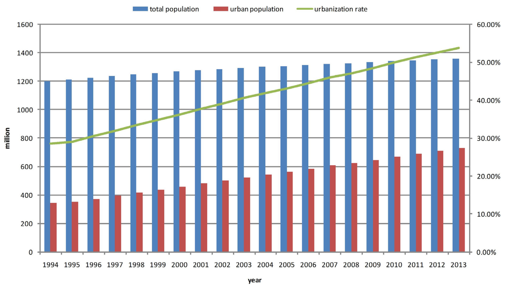 Energies 08 12422 g001 1024
