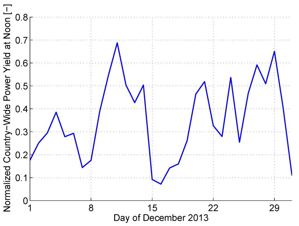 Energies 08 12424 g003 1024