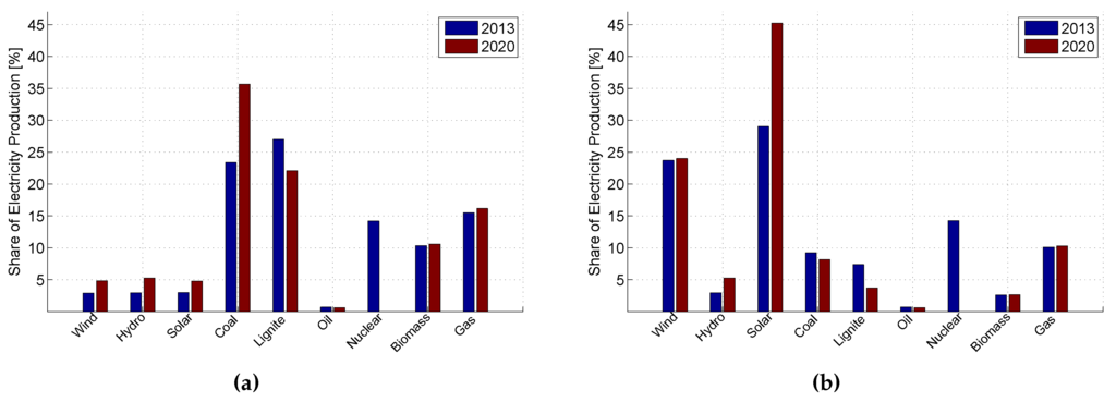 Energies 08 12424 g004 1024