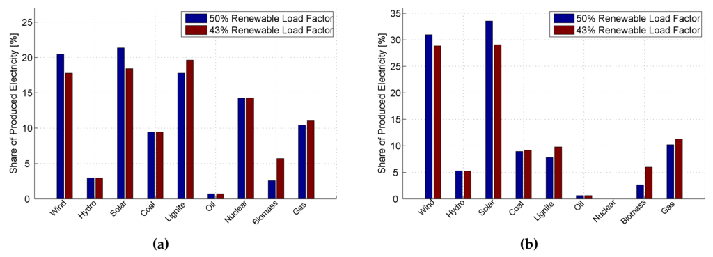 Energies 08 12424 g005 1024