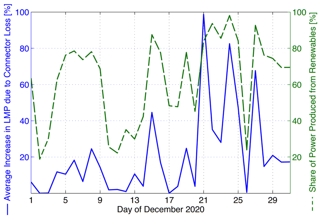 Energies 08 12424 g012 1024