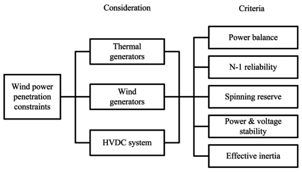 Energies 08 12425 g001 1024