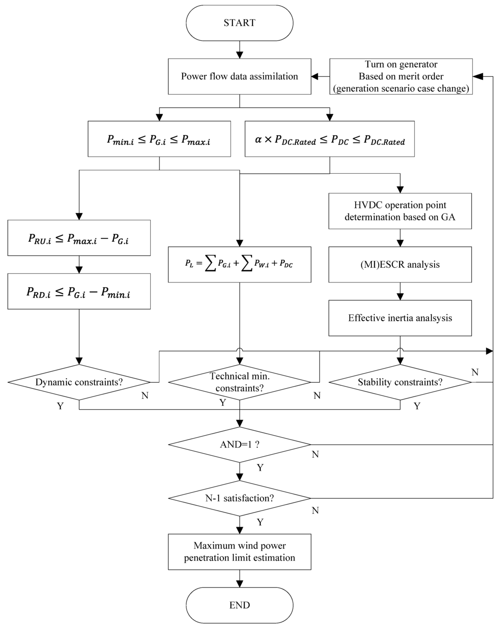 Energies 08 12425 g002 1024
