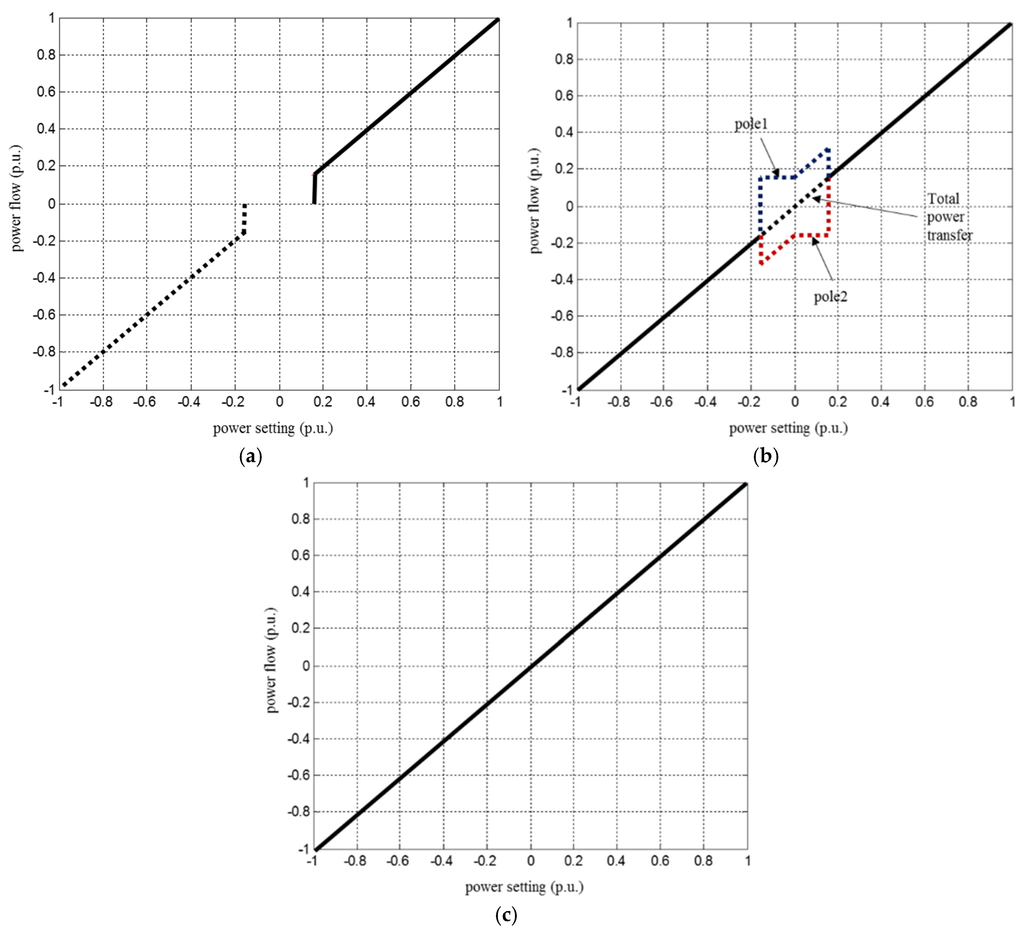 Energies 08 12425 g003 1024