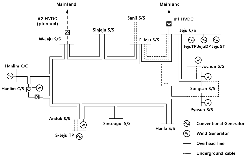 Energies 08 12425 g004 1024