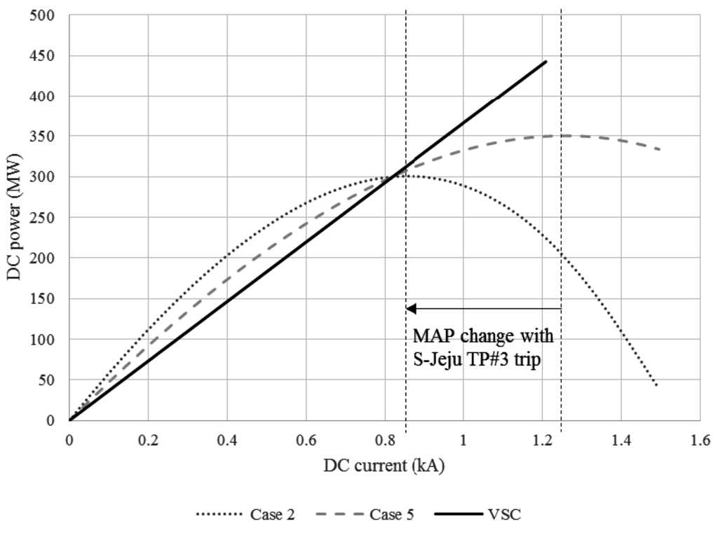 Energies 08 12425 g006 1024
