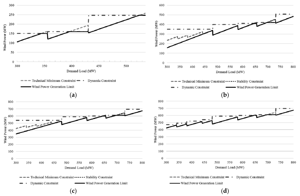Energies 08 12425 g007 1024